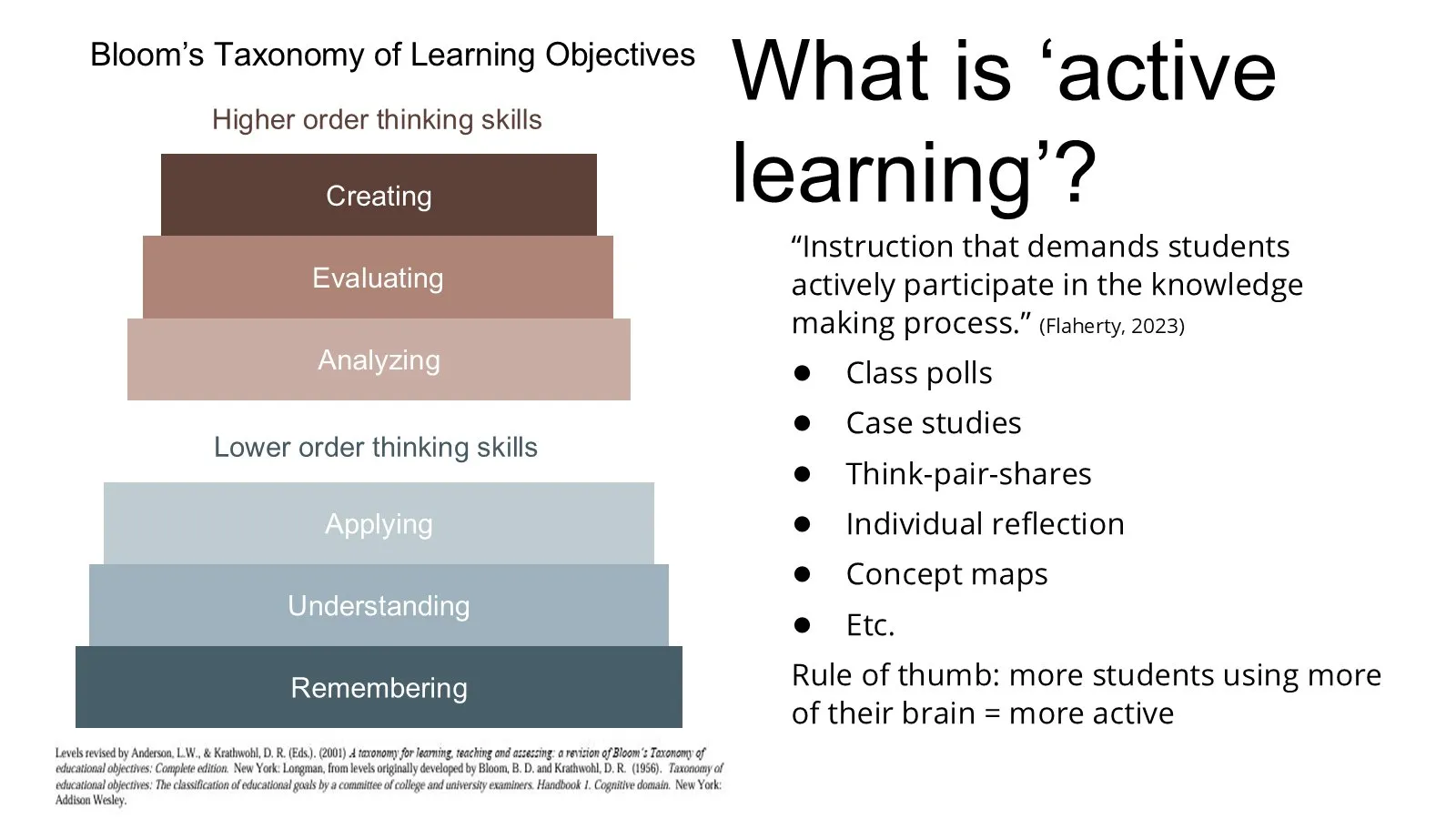 Definition of active learning beside Bloom’s taxonomy, with examples such as polls, case studies, and think-pair-share.